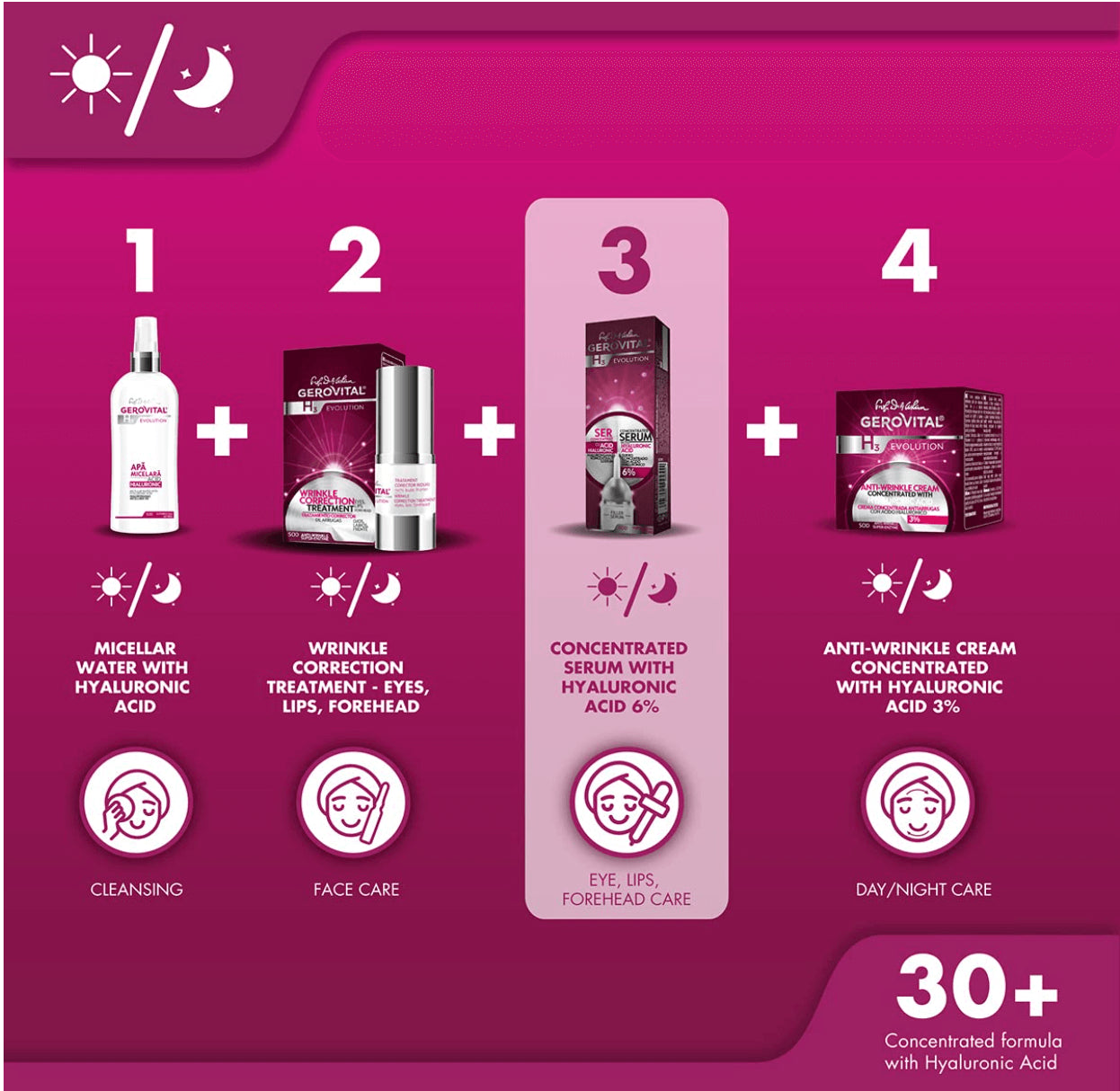 Concentrated Serum – Gerovital