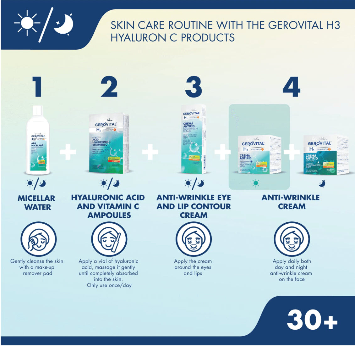 GEROVITAL H3 HYALURON C シリーズ 3点セット Gerovital H3 - Intensive Anti Wrinkle Cream (day care)