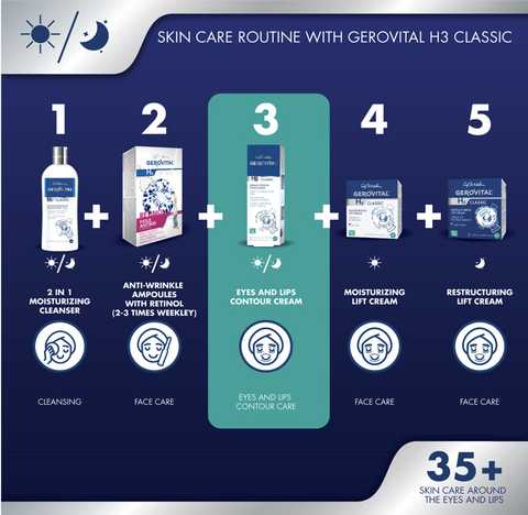 Gerovital H3 Classic - Eyes and Lips Contour Cream