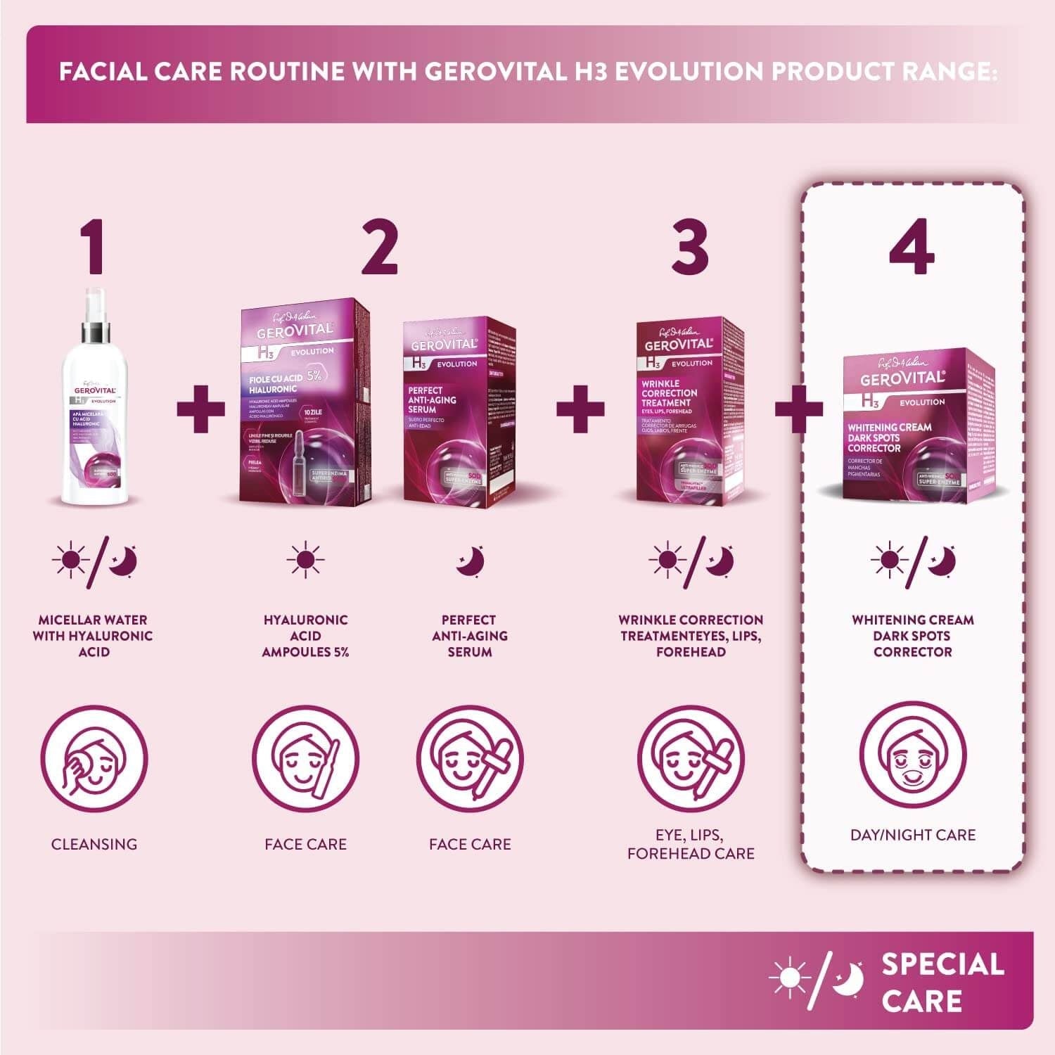GEROVITAL H3 EVOLUTION 30+ シリーズ 3点セット Dark Spots Corrector, Whitening Cream | H3 Evolution – Gerovital