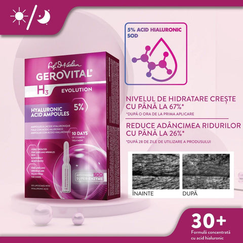 Gerovital H3 Evolution 5% Hyaluronic Acid Ampoules box beside Romanian hydration and wrinkle-depth claims and before-and-after skin images
